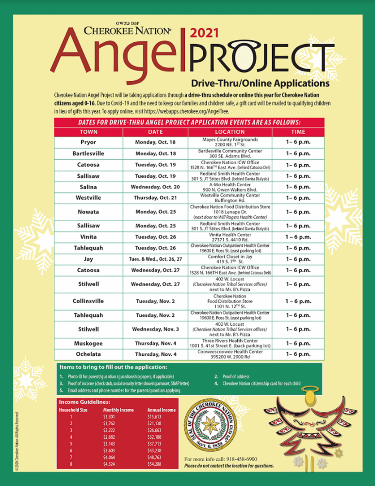 Cherokee Nation Angel Project